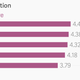 Image for article titled On his 100th day as PM, 8 charts on India’s competitiveness Modi should look at